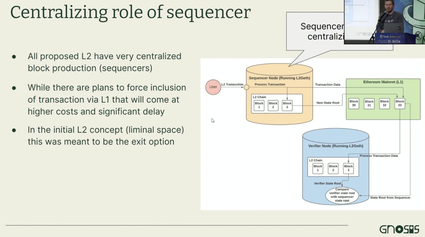 Gnosis創始人EthDenver分享筆記：為什麼Layer2仍有局限性？