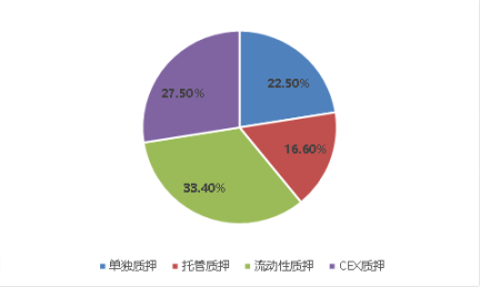 穩定性與高增速共振，LSD賽道將實現“戴維斯雙擊”