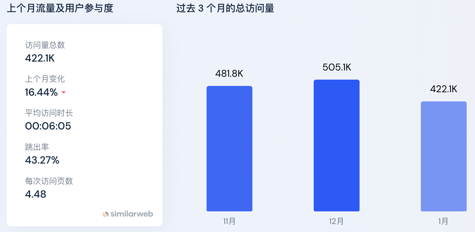 詳解三款大製作遊戲Bigtime、Illuvium和Parallel的內測玩法和資產市值