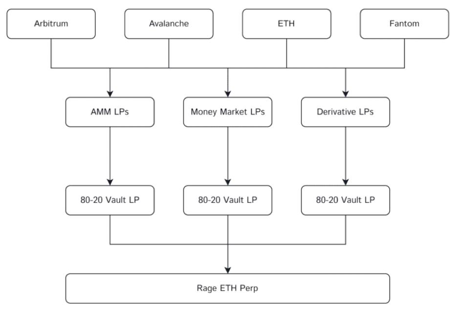 全面解讀：Arbitrum 如何成為Layer2 領跑者？