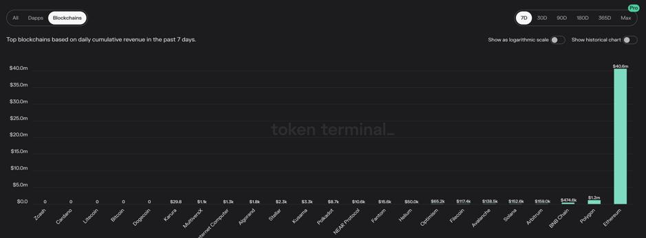 全面解讀：Arbitrum 如何成為Layer2 領跑者？