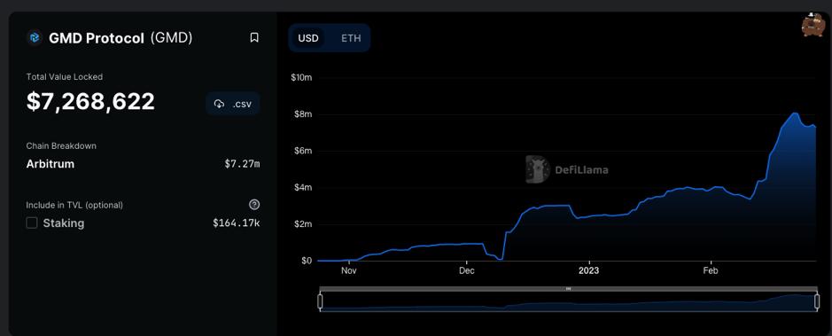 全面解讀：Arbitrum 如何成為Layer2 領跑者？