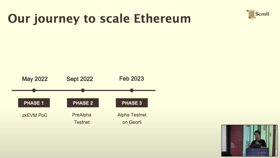 Scroll聯創ETHDenver演講：測試網最新進展及構建zkEVM、zk Rollup遇到的挑戰