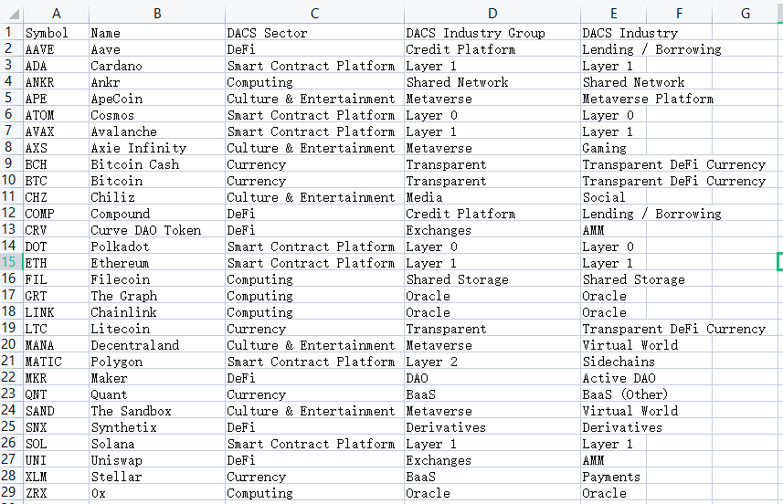     從指數角度分析，香港散戶可以合法購買的代幣有哪些？