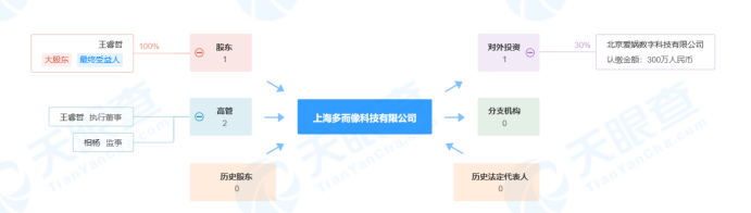 區塊鏈項目歸零，AIGC Chain能否助力“大割”翻身變大哥？          