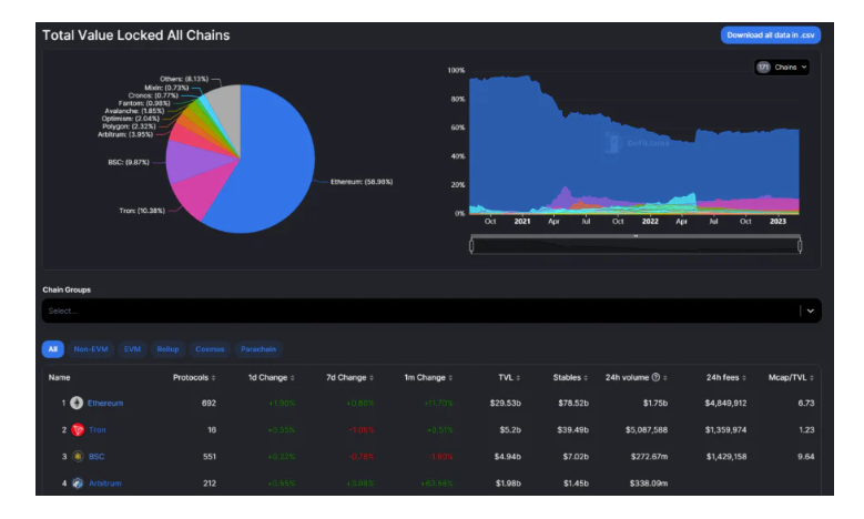 DeFilama數據功能全探索：玩轉DeFi、發現Alpha，從這裡開始