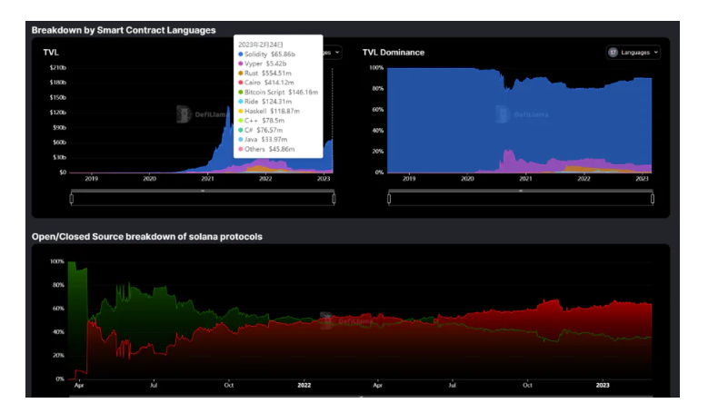 DeFilama數據功能全探索：玩轉DeFi、發現Alpha，從這裡開始