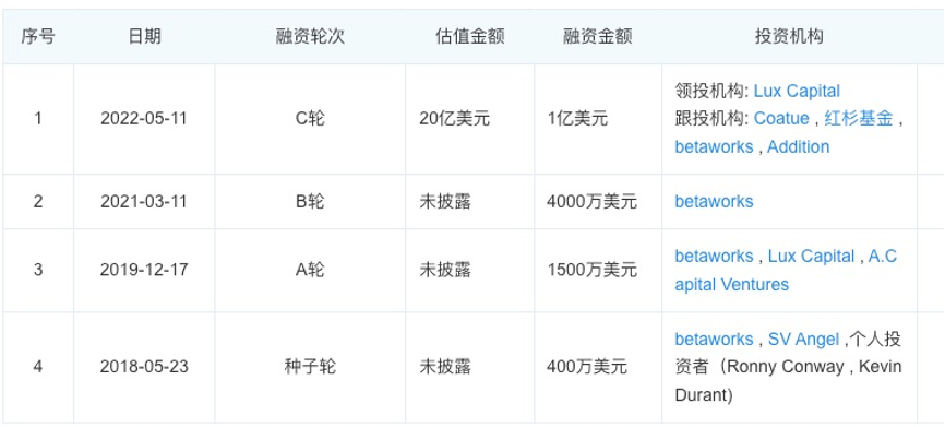 Hugging Face的融資歷史，圖片來自於企查查