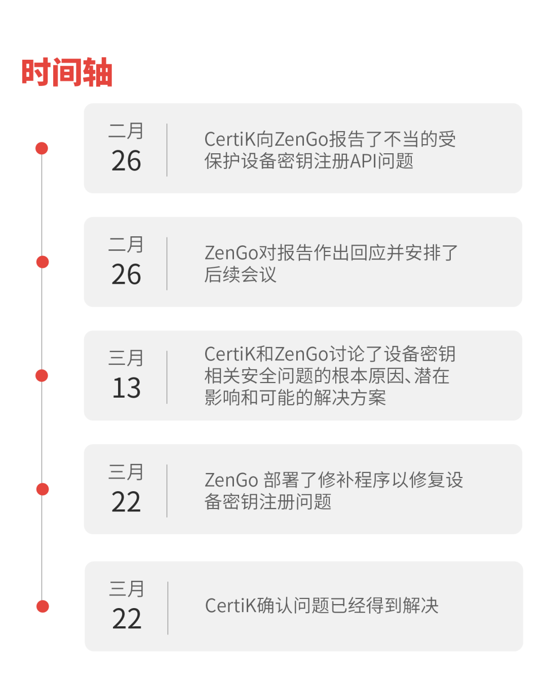 MPC錢包安全性有待提升？深入分析ZenGo防禦特權用戶攻擊問題