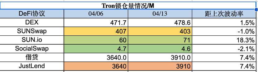 加密市場一周复盤（4.7-4.14）：比特幣站上3萬美金，風險情緒升溫