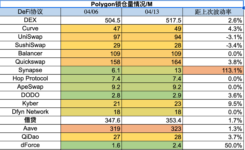 加密市場一周复盤（4.7-4.14）：比特幣站上3萬美金，風險情緒升溫