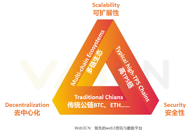 拆解以太坊升級之路，尋找下一個熱門敘事