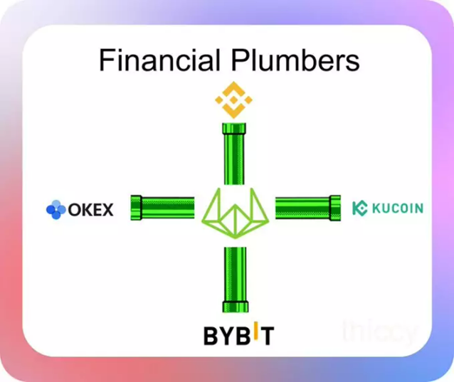 Arbitrum基金會事件反思：做市交易的機制和濫用的可能性