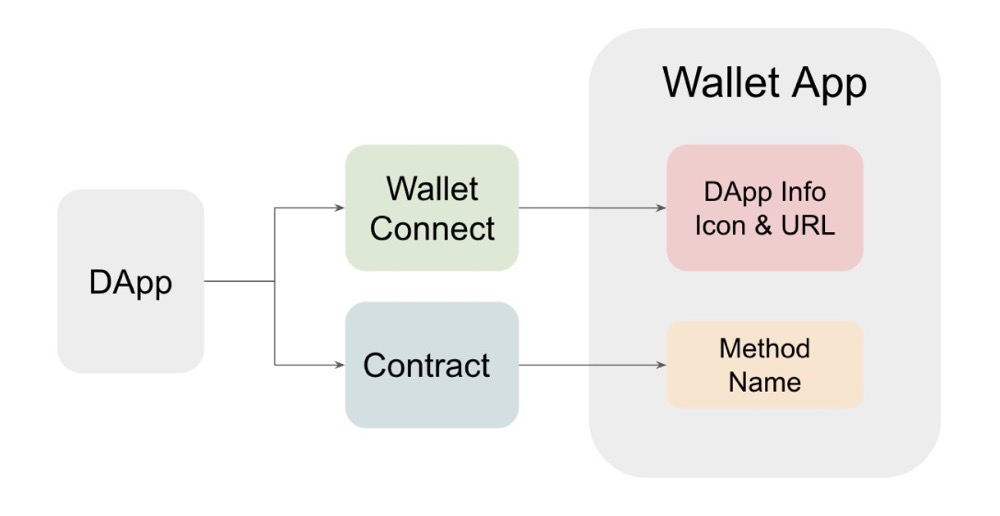 揭秘Web3.0移動錢包新型騙局：模態釣魚攻擊Modal Phishing