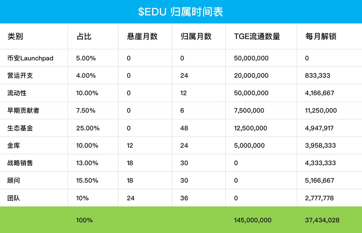 速覽幣安Launchpad項目Open Campus：Animoca Brands旗下公司TinyTap的“鏈改”版