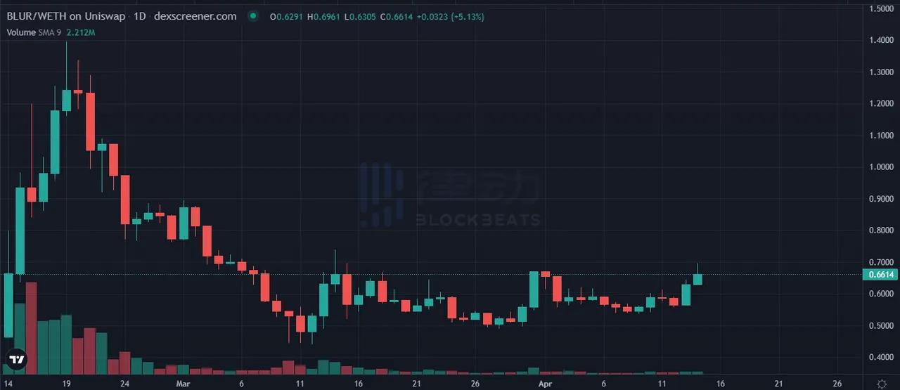 一文了解DWF Labs與Wintermute的“恩怨對局”及做市項目