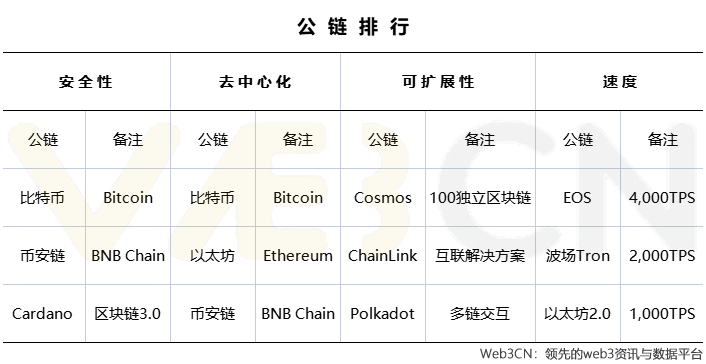 拆解以太坊升級之路，尋找下一個熱門敘事