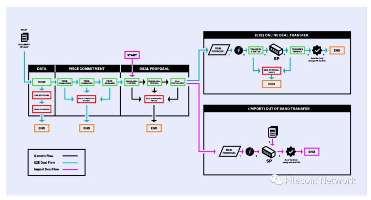 一文詳解Filecoin推出的AWS開源替代方案FWS