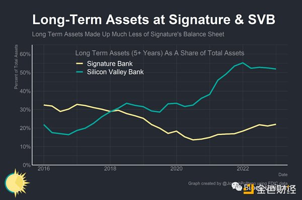 是誰殺死了Signature Bank？