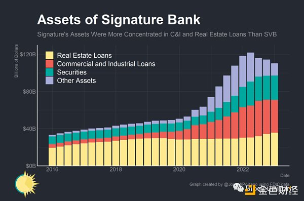 是誰殺死了Signature Bank？