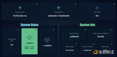 Flatcoins會成為下一個DeFi熱門敘事嗎？