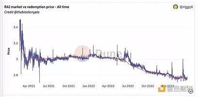 Flatcoins會成為下一個DeFi熱門敘事嗎？