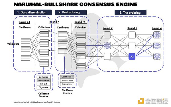 Sui公鏈技術特性分析：為什麼適合DeFi項目部署？