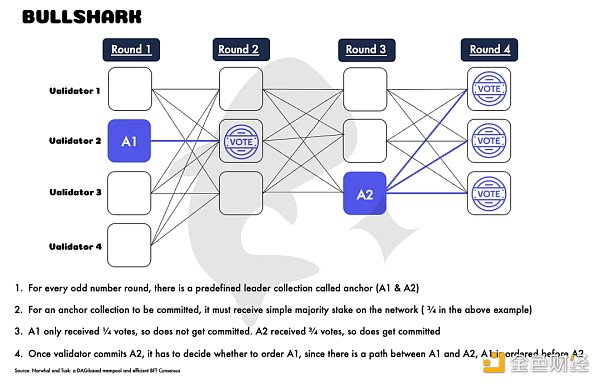 Sui公鏈技術特性分析：為什麼適合DeFi項目部署？