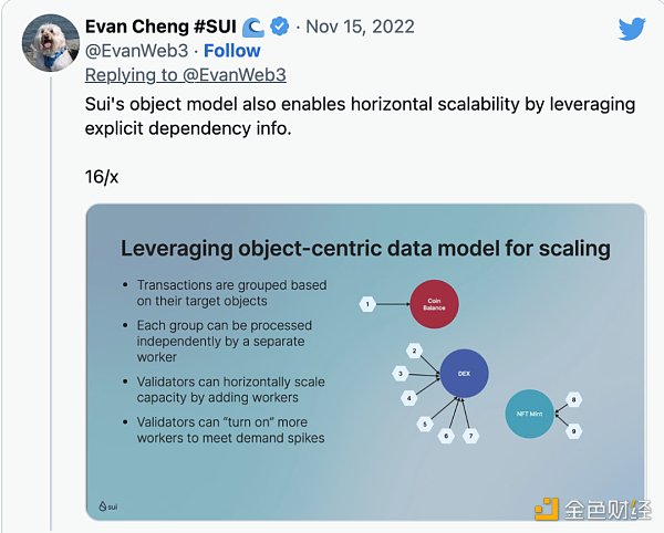 Sui公鏈技術特性分析：為什麼適合DeFi項目部署？