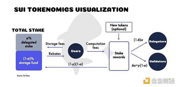 Sui公鏈技術特性分析：為什麼適合DeFi項目部署？