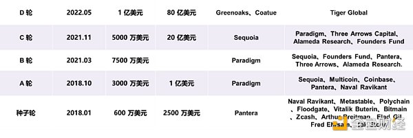 StarkWare帝國：探析StarkEx和StarkNet的創新之旅