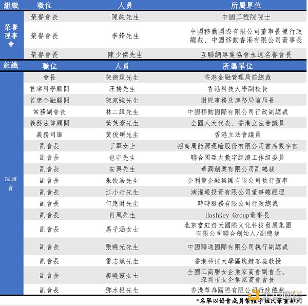 一文了解獲港府和北京支持的香港Web3.0協會，初創會員尚無加密原生機構