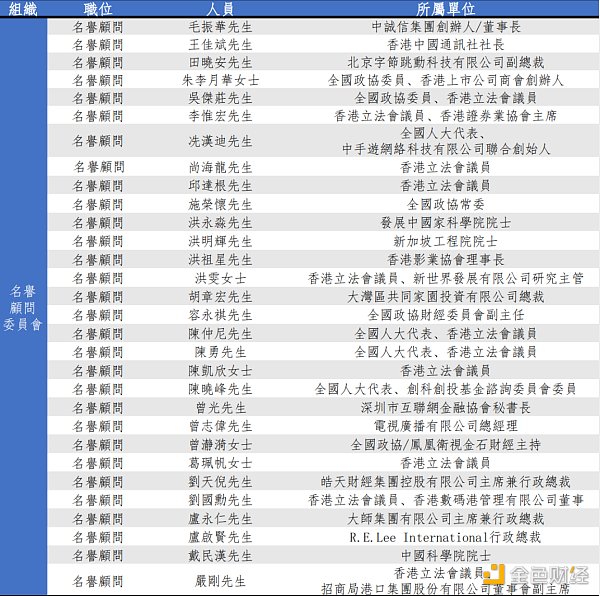 一文了解獲港府和北京支持的香港Web3.0協會，初創會員尚無加密原生機構