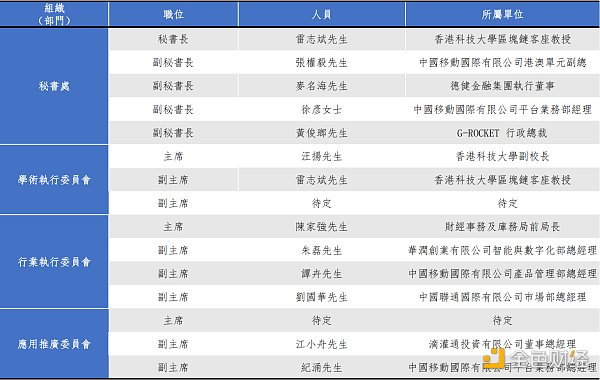 一文了解獲港府和北京支持的香港Web3.0協會，初創會員尚無加密原生機構