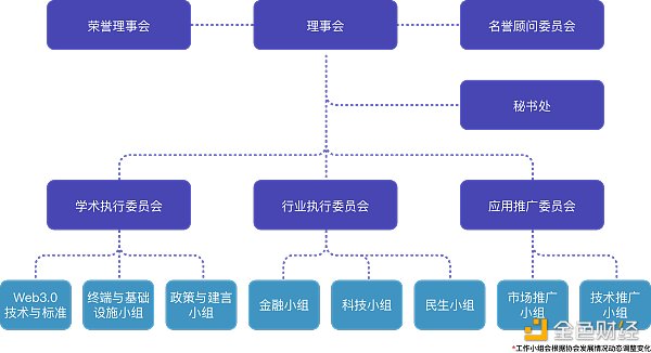 一文了解獲港府和北京支持的香港Web3.0協會，初創會員尚無加密原生機構