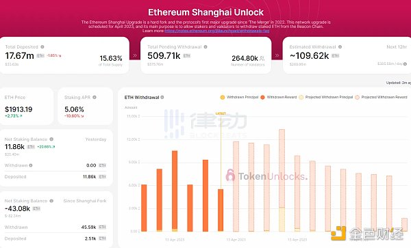 一文梳理4個監控以太坊提款數據的平台