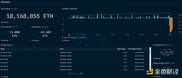 一文梳理4個監控以太坊提款數據的平台