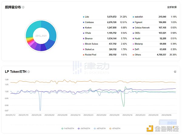 一文梳理4個監控以太坊提款數據的平台