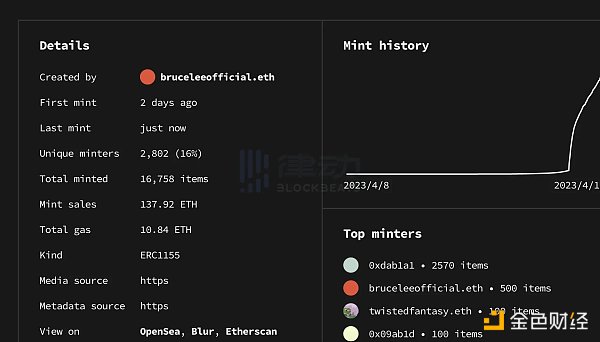 一文了解Open AI CEO投資的NFT平台mint.fun