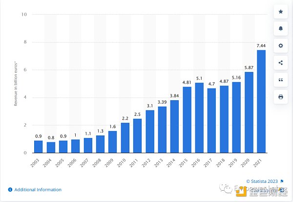 從樂高崛起，看Web3生產關係革命之路