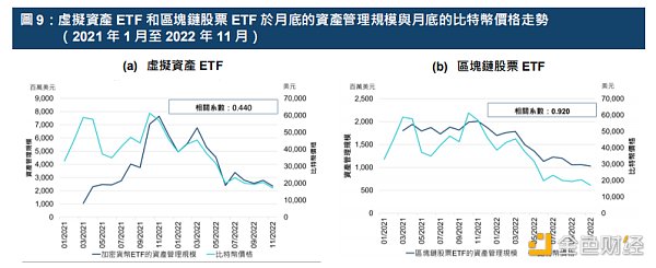 港交所報告解讀：ETF與全球金融市場虛擬資產生態圈的發展