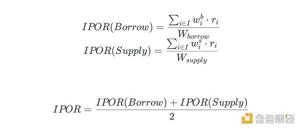 DeFi新勢力IPOR：構建DeFi基準利率，實現高槓桿利率交易
