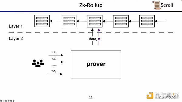 Scroll聯合創始人：如何從0到1構建zkEVM？