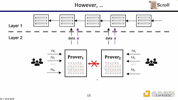 Scroll聯合創始人：如何從0到1構建zkEVM？