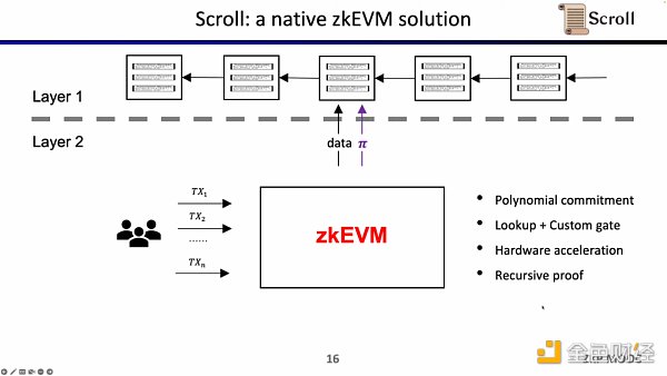 Scroll聯合創始人：如何從0到1構建zkEVM？