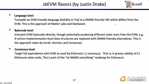 Scroll聯合創始人：如何從0到1構建zkEVM？