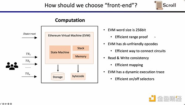 Scroll聯合創始人：如何從0到1構建zkEVM？
