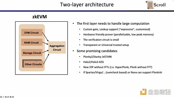 Scroll聯合創始人：如何從0到1構建zkEVM？