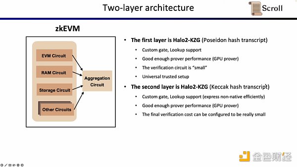 Scroll聯合創始人：如何從0到1構建zkEVM？