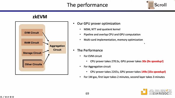 Scroll聯合創始人：如何從0到1構建zkEVM？